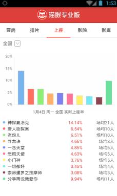 猫眼票房专业版全屏软件