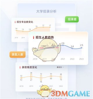优志愿会员卡功能