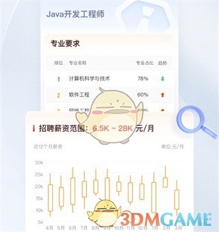 优志愿会员卡功能
