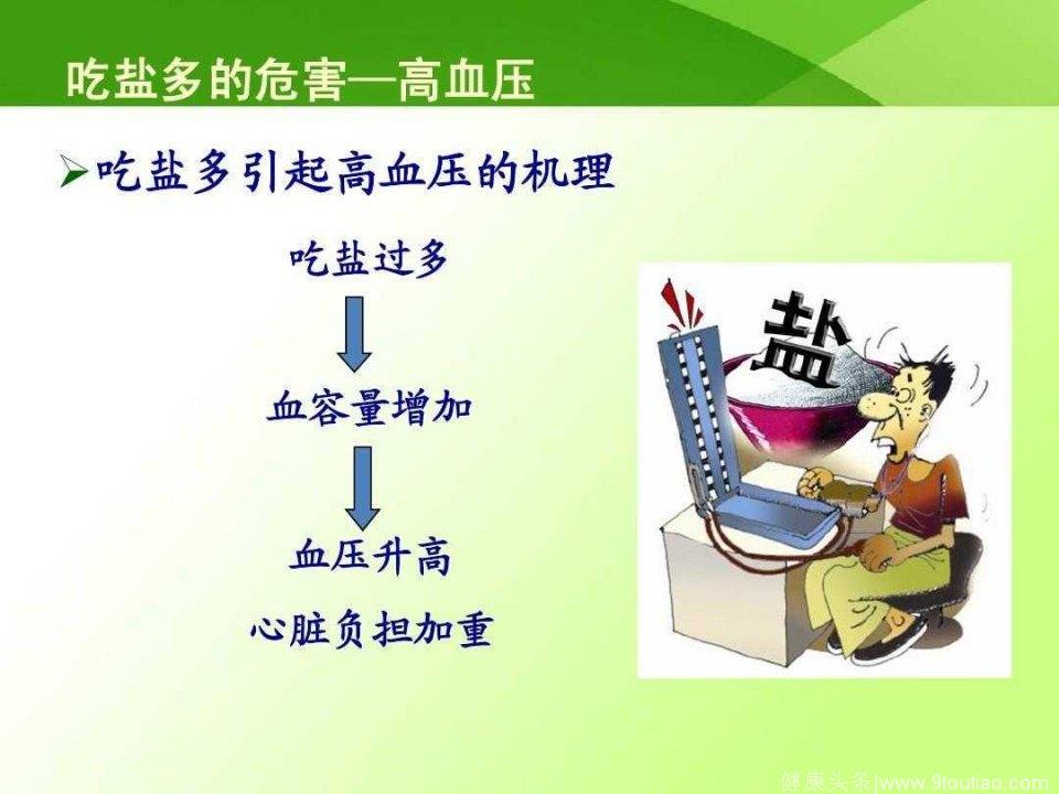 高盐饮食与血压