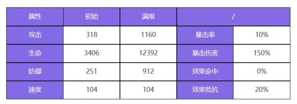 赫斯提亚金妮角色图鉴