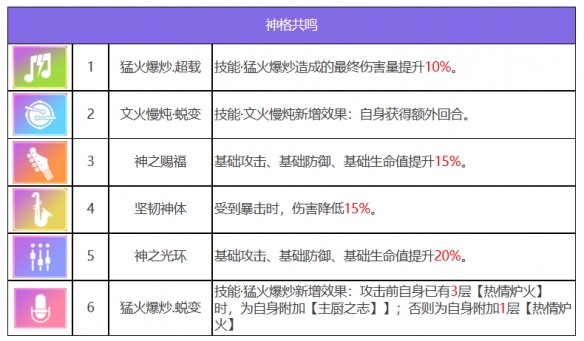 赫斯提亚金妮神格共鸣