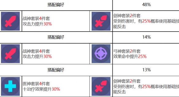 赫斯提亚金妮角色图鉴