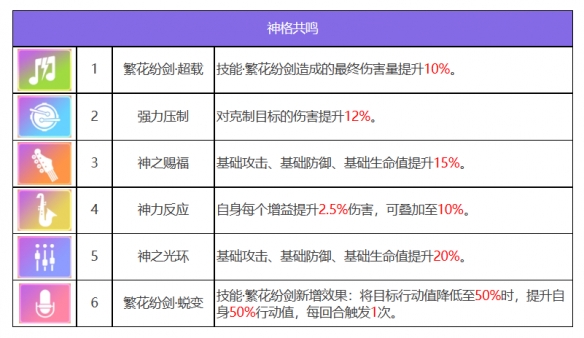 青龙萧隐角色图鉴