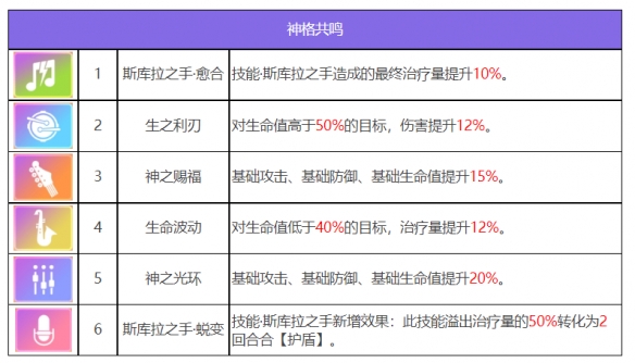 斯库拉梅丽达角色图鉴