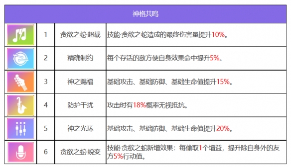 赫尔墨斯阿卡纳神格共鸣