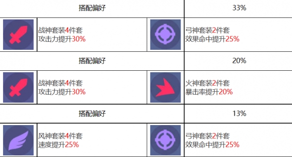 赫尔墨斯阿卡纳装备推荐