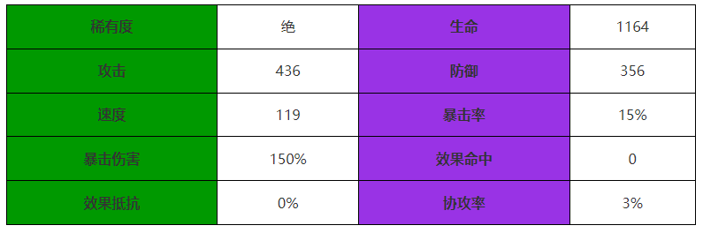 《西游：笔绘西行》六耳猕猴介绍