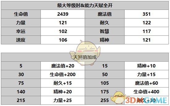 《另一个伊甸：超越时空的猫》狄雅德拉角色介绍