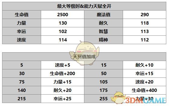 《另一个伊甸：超越时空的猫》吉尔德纳角色介绍