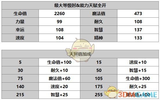《另一个伊甸：超越时空的猫》赫蕾娜角色介绍
