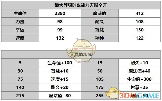 《另一个伊甸：超越时空的猫》菲奈角色介绍