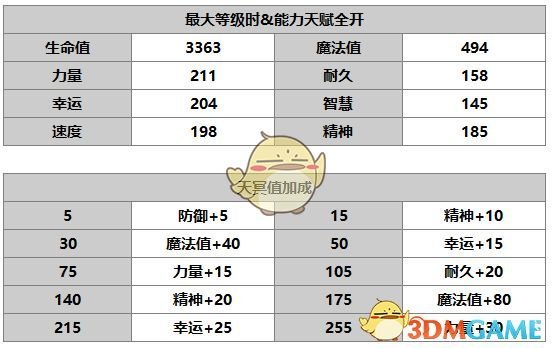 《另一个伊甸：超越时空的猫》帕姆角色介绍