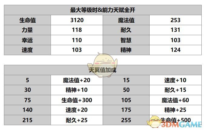 《另一个伊甸：超越时空的猫》索伊拉角色介绍