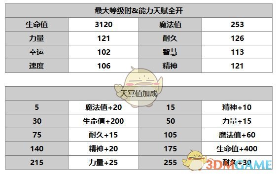 《另一个伊甸：超越时空的猫》布里诺角色介绍