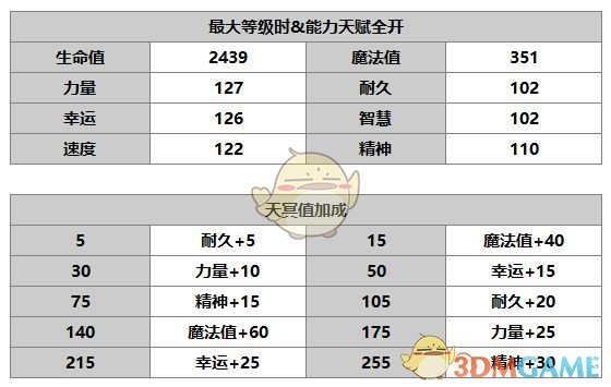 《另一个伊甸：超越时空的猫》妮可角色介绍