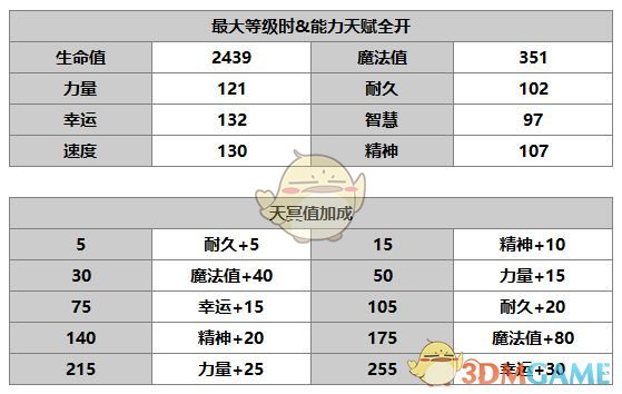 《另一个伊甸：超越时空的猫》茜角色介绍