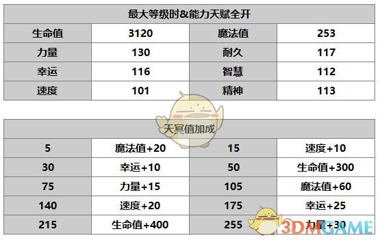 《另一个伊甸：超越时空的猫》伊俄角色介绍