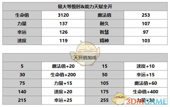 《另一个伊甸：超越时空的猫》贝尼迪特角色介绍