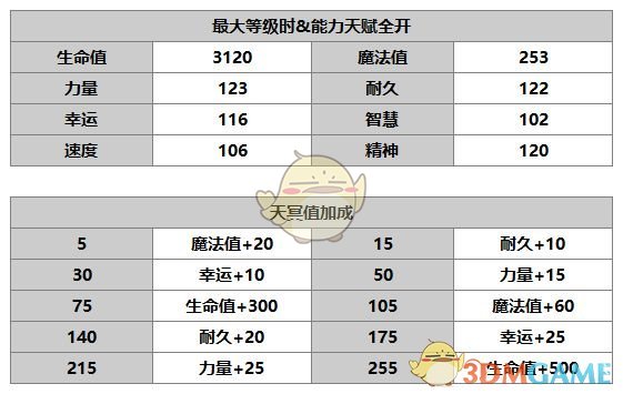 《另一个伊甸：超越时空的猫》米兰达角色介绍