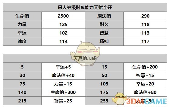 《另一个伊甸：超越时空的猫》芙兰角色介绍