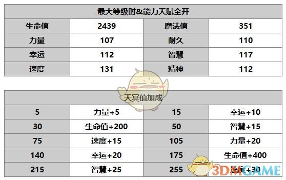 《另一个伊甸：超越时空的猫》希尔角色介绍