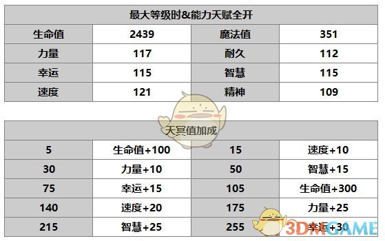 《另一个伊甸：超越时空的猫》洛贝拉角色介绍