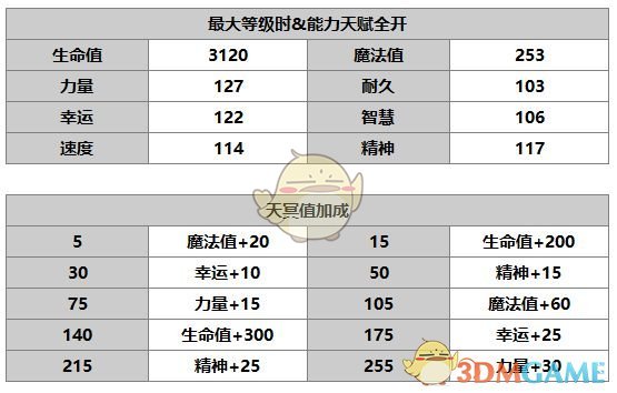 《另一个伊甸：超越时空的猫》铃丽角色介绍