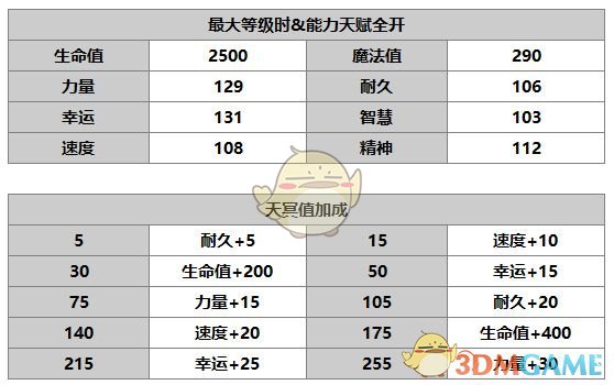 《另一个伊甸：超越时空的猫》梅角色介绍