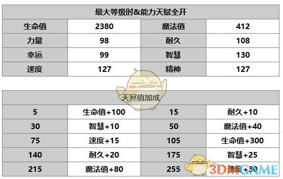 《另一个伊甸：超越时空的猫》埃利娜角色介绍