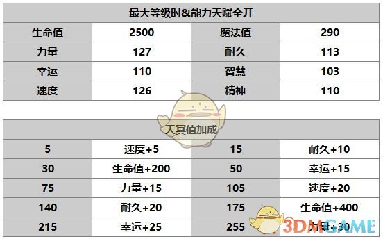 《另一个伊甸：超越时空的猫》露伊娜角色介绍