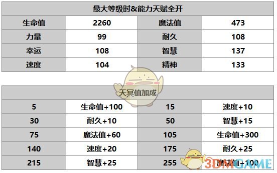 《另一个伊甸：超越时空的猫》千代角色介绍