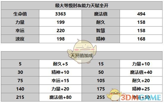《另一个伊甸：超越时空的猫》蓟角色介绍