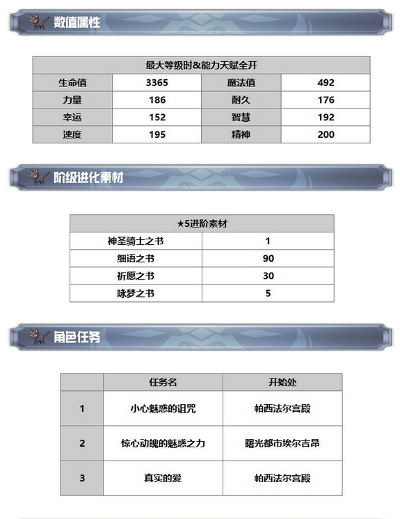 《另一个伊甸：超越时空的猫》希耶尼技能及属性一览