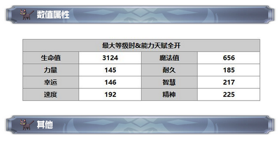 《另一个伊甸：超越时空的猫》AS咲技能及属性一览