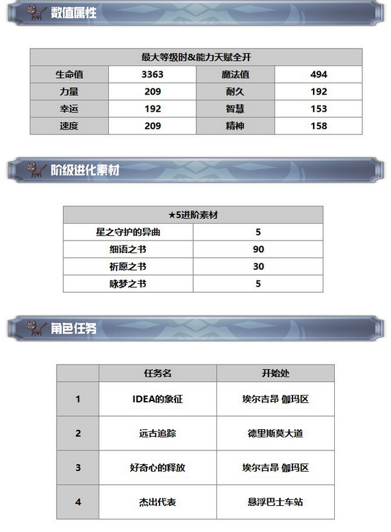 《另一个伊甸：超越时空的猫》AS伊丝卡技能及属性一览