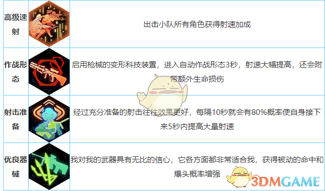 《银翼计划》Aug技能属性介绍